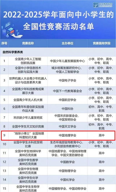 喜报四川省南充市白塔中学高中年级52名同学在第十七届地球小博士地理科普知识大赛中获全国大奖240.jpg