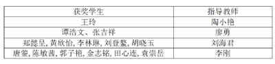 喜报四川省南充市白塔中学高中年级52名同学在第十七届地球小博士地理科普知识大赛中获全国大奖842.jpg