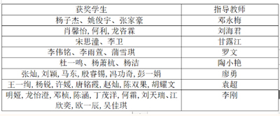 喜报四川省南充市白塔中学高中年级52名同学在第十七届地球小博士地理科普知识大赛中获全国大奖849.jpg